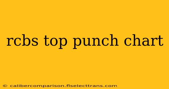 rcbs top punch chart