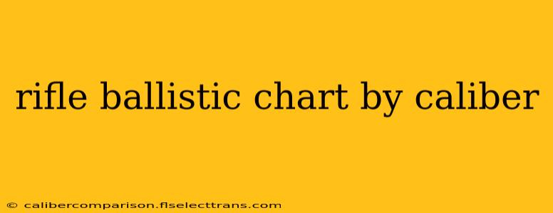 rifle ballistic chart by caliber