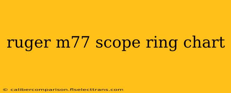 ruger m77 scope ring chart