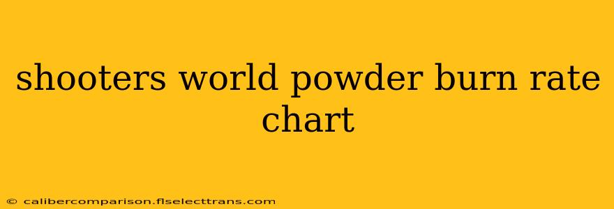 shooters world powder burn rate chart