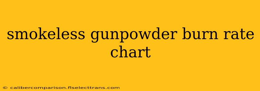 smokeless gunpowder burn rate chart