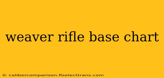 weaver rifle base chart